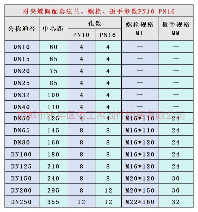 對夾蝶閥 PN10、PN16.jpg